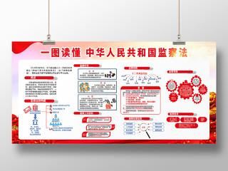 中华人民共和国监察法中央关于深化国家监察体制部署展板设计